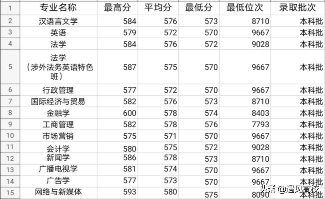 廣東公務員進面分數(shù)線歷年分析與解讀報告