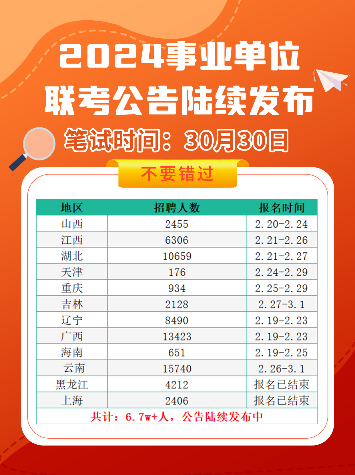 事業(yè)單位考試備考策略與應對建議（以202X年為例詳解）
