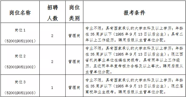 贛州市醫(yī)療事業(yè)單位招聘啟事