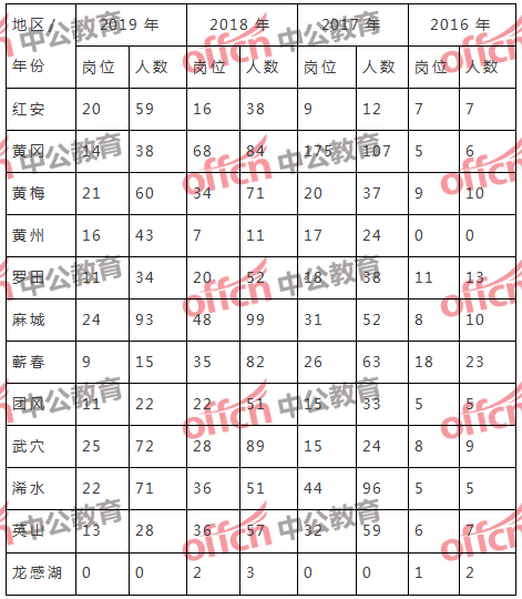 湖北公務(wù)員考試分?jǐn)?shù)比例深度解析及備考策略建議