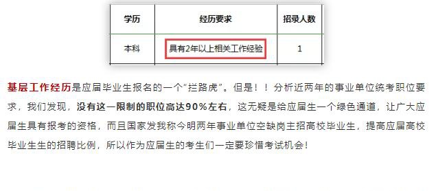 事業(yè)編報(bào)考崗位攻略指南