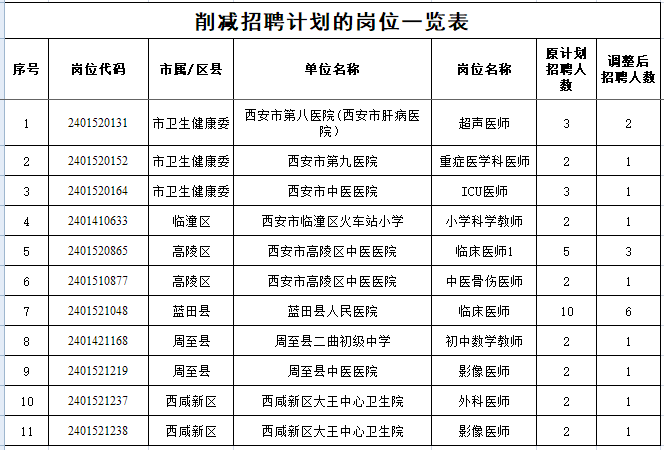 成都未來(lái)職業(yè)發(fā)展藍(lán)圖揭秘，2024年事業(yè)編招聘職位表全解析