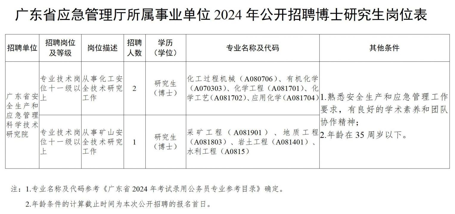 全面解讀2024事業(yè)編招聘公告，崗位、流程、要求一網(wǎng)打盡