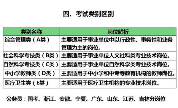 事業(yè)單位考試地點A類全面解析