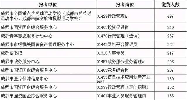 成都市市屬單位公開招聘，人才選拔新篇章開啟