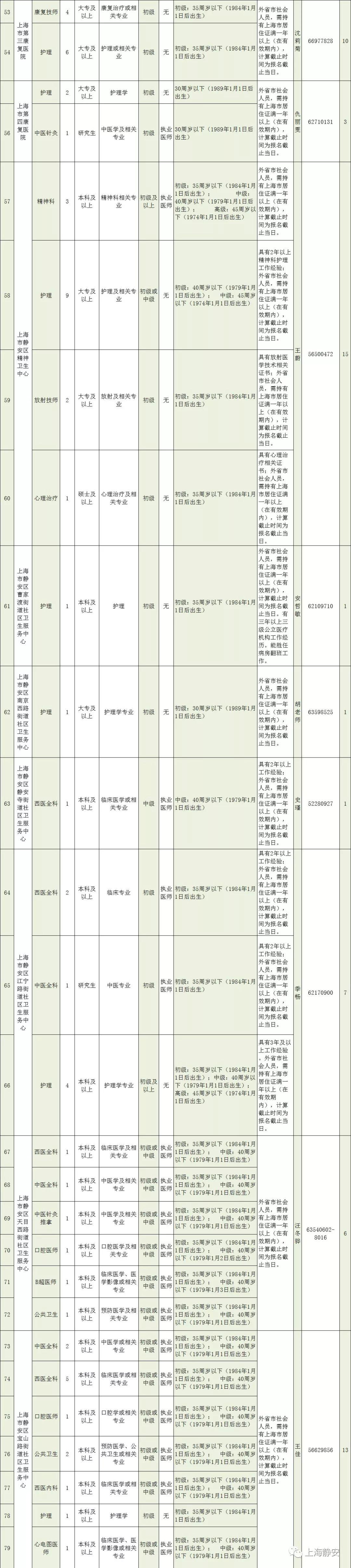醫(yī)療事業(yè)單位招聘網(wǎng)，人才與醫(yī)療事業(yè)的連接橋梁