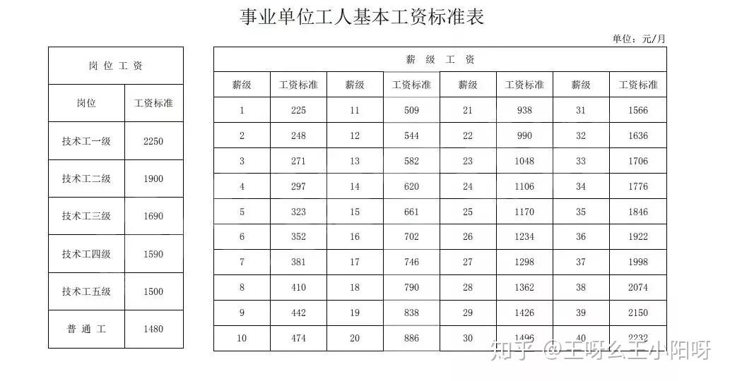 事業(yè)單位信息化管理崗位待遇深度解析