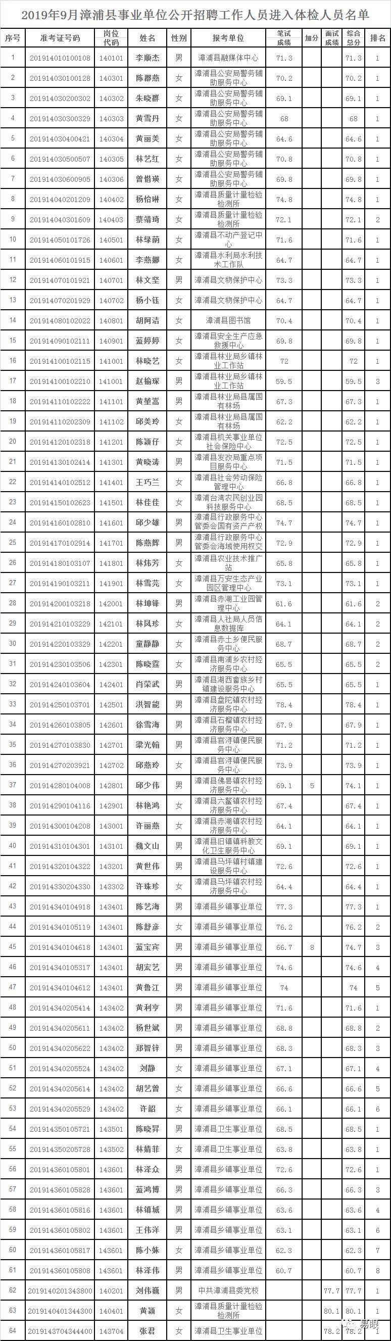 事業(yè)編體檢具體要求詳解