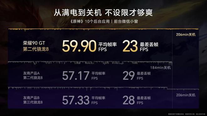 榮耀GT推出首個(gè)游戲防暈車功能，實(shí)用性探討