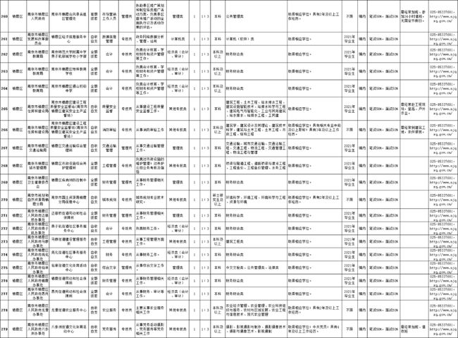 南京事業(yè)單位崗位信息表全面解讀