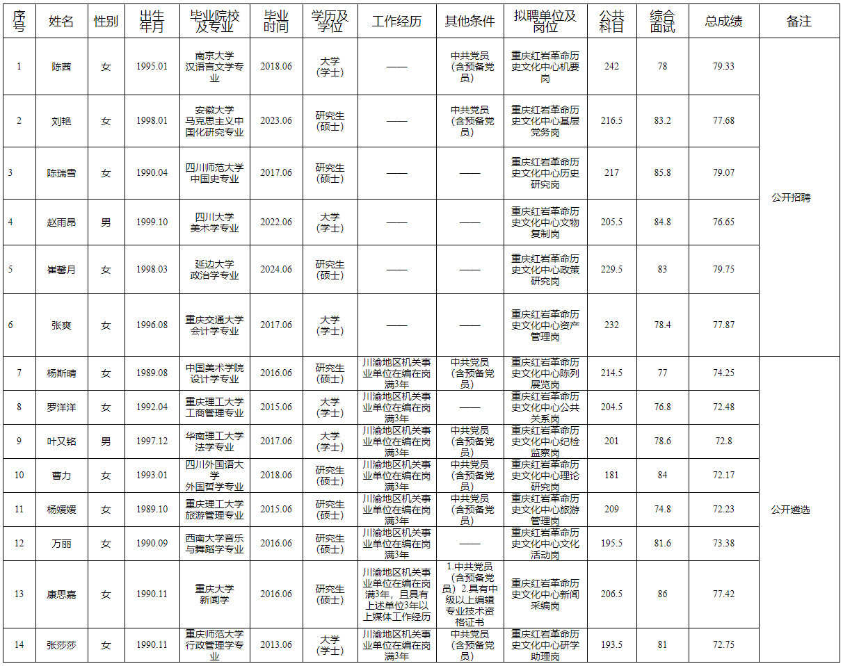 2024年事業(yè)編考試公告全面解讀，報名、考試、錄取全攻略