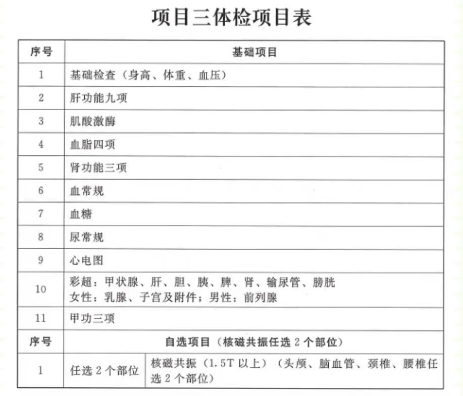 事業(yè)編體檢全面解析，詳細(xì)探討體檢內(nèi)容及其重要性