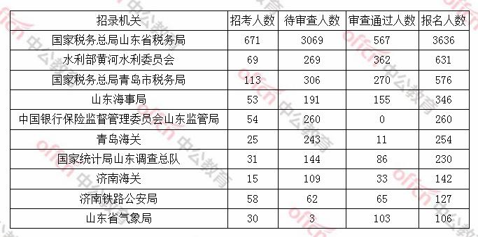 國(guó)考無(wú)人報(bào)考崗位現(xiàn)象背后的原因及應(yīng)對(duì)策略