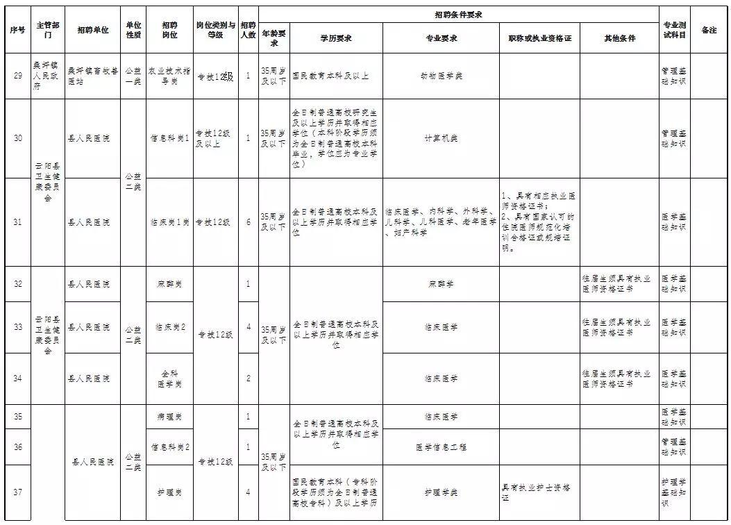 事業(yè)單位公招考試內(nèi)容全面解析