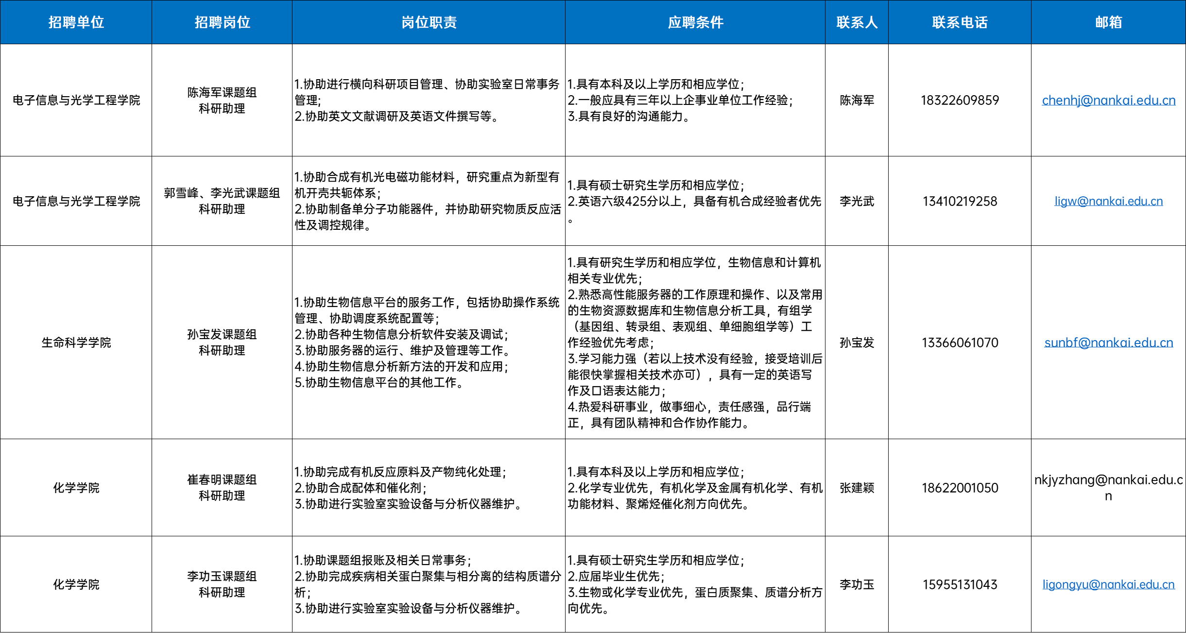 科研崗位招聘必備品質(zhì)，專業(yè)能力與科研潛力并重