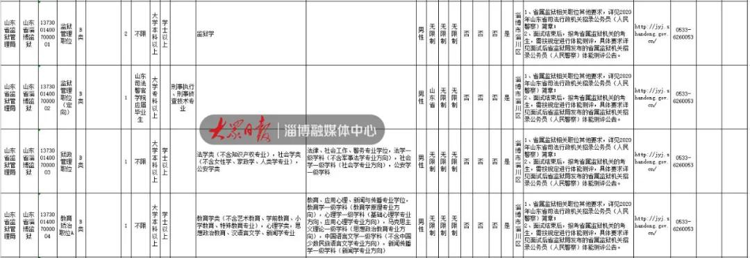 公務(wù)員報(bào)考崗位招錄情況深度解析