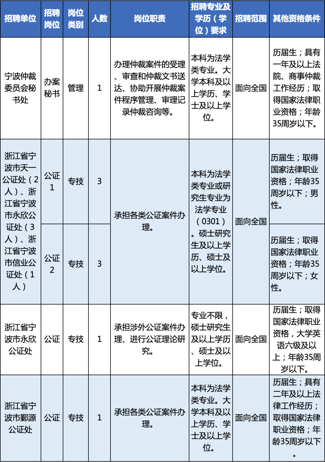 寧波事業(yè)單位考試內(nèi)容及備考策略深度解析