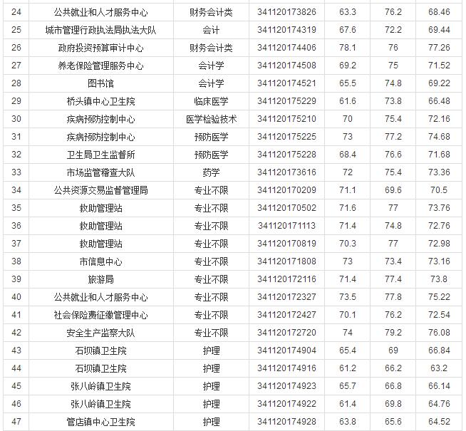 事業(yè)編體檢標(biāo)準(zhǔn)全面解讀及指導(dǎo)手冊