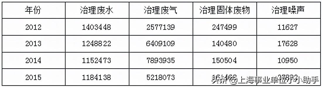 卷簾望月 第4頁