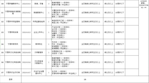 事業(yè)編招聘錄取公示公布時(shí)間的探討與分析