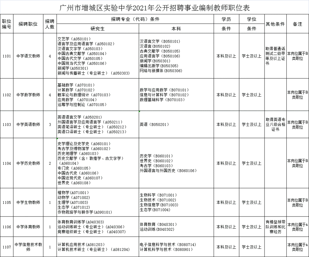 廣州事業(yè)編教師招聘條件全面解析