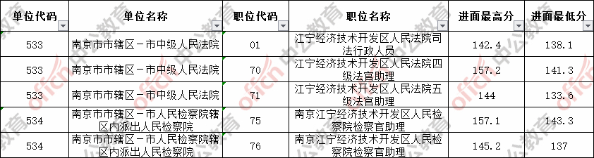 南京事業(yè)編面試成績深度解讀與探討
