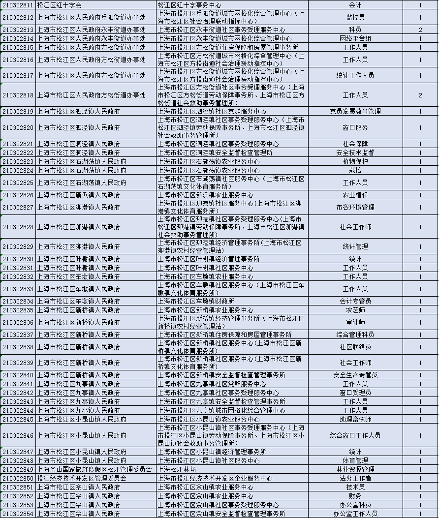 2021年上海事業(yè)單位考試職位表全面解讀與分析