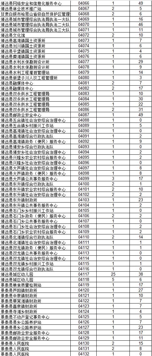 醫(yī)療事業(yè)單位招聘崗位表深度解讀與趨勢(shì)前瞻（XXXX年）