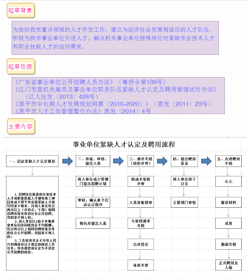 事業(yè)單位招聘方式詳解，撰寫指南與要點解析