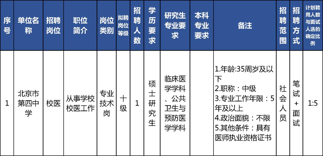 花小蕊 第4頁