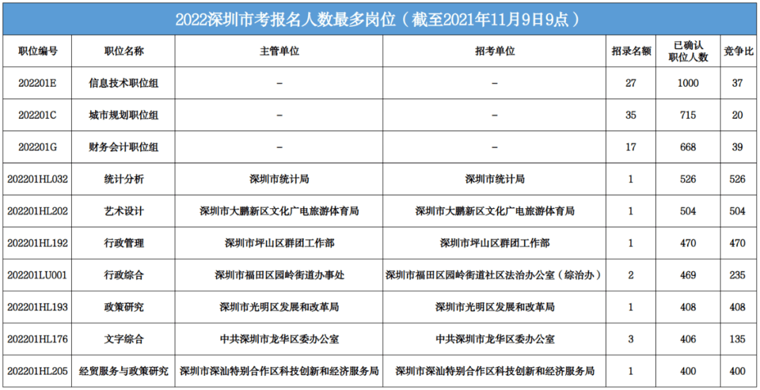 公務(wù)員財(cái)務(wù)崗位報(bào)名指南，一步步教你如何報(bào)名