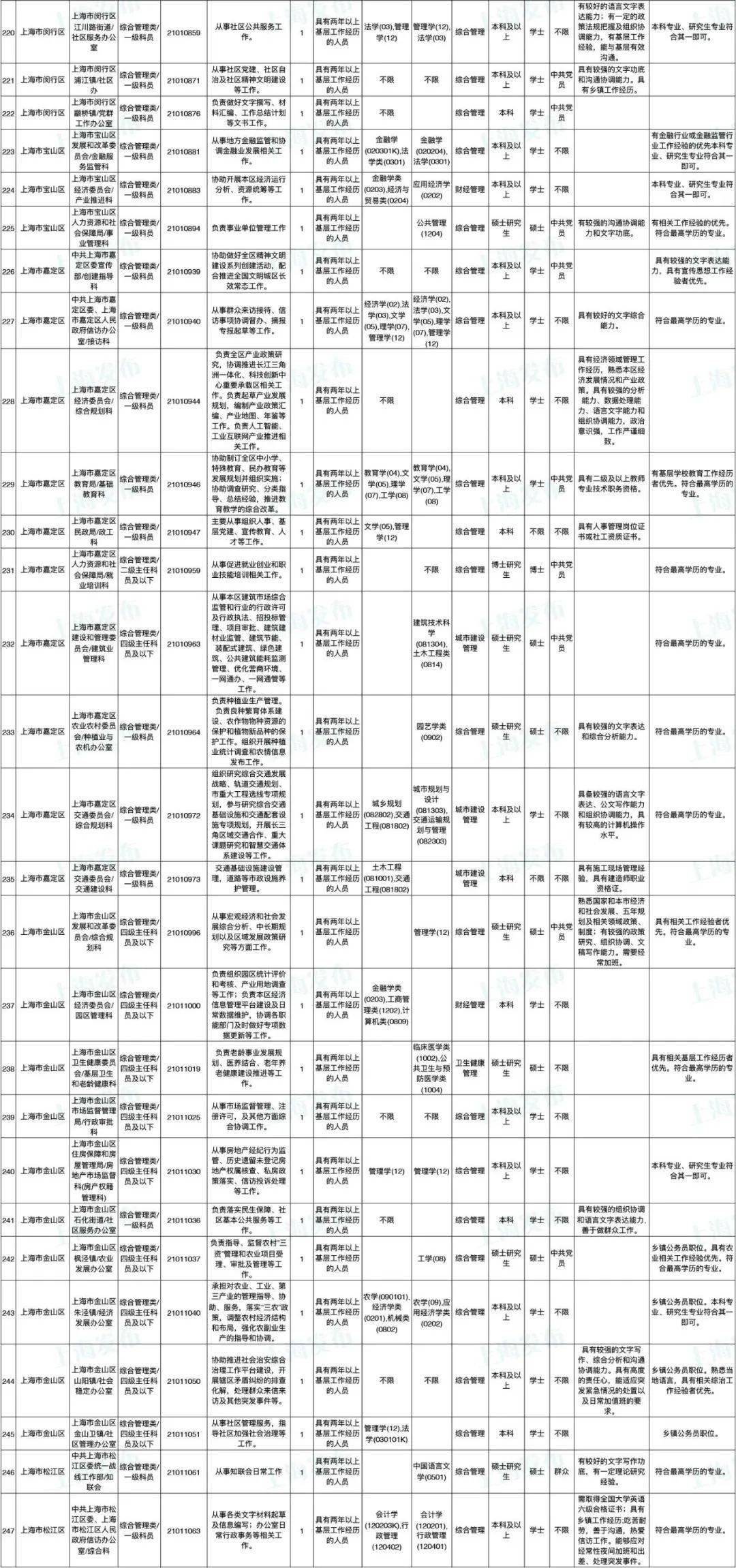 無錫公務(wù)員崗位招錄表格深度解析
