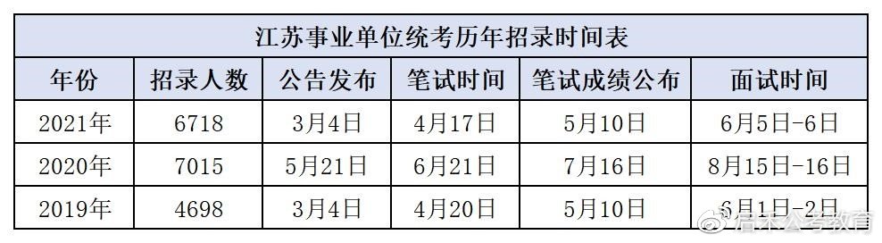 江蘇省事業(yè)單位考試真題解析及答案詳解
