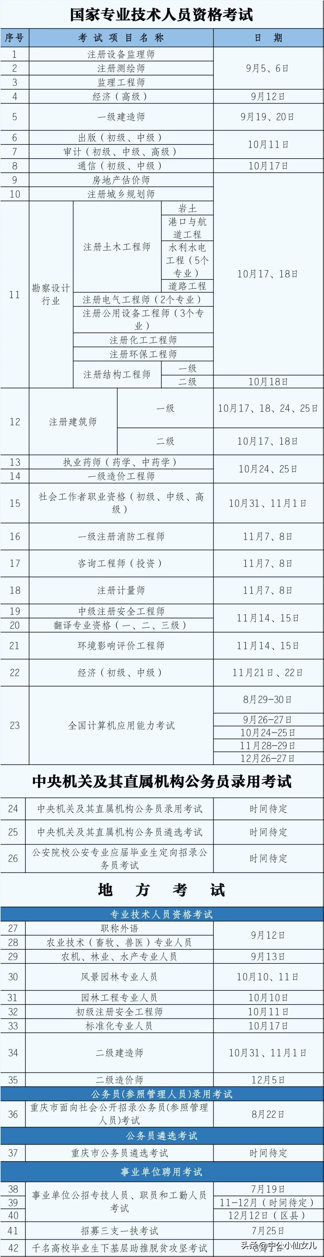 事業(yè)單位筆試時(shí)間解析及探討