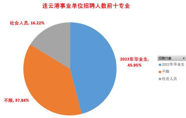 遼寧省事業(yè)編招聘趨勢與機(jī)遇聚焦2022年分析