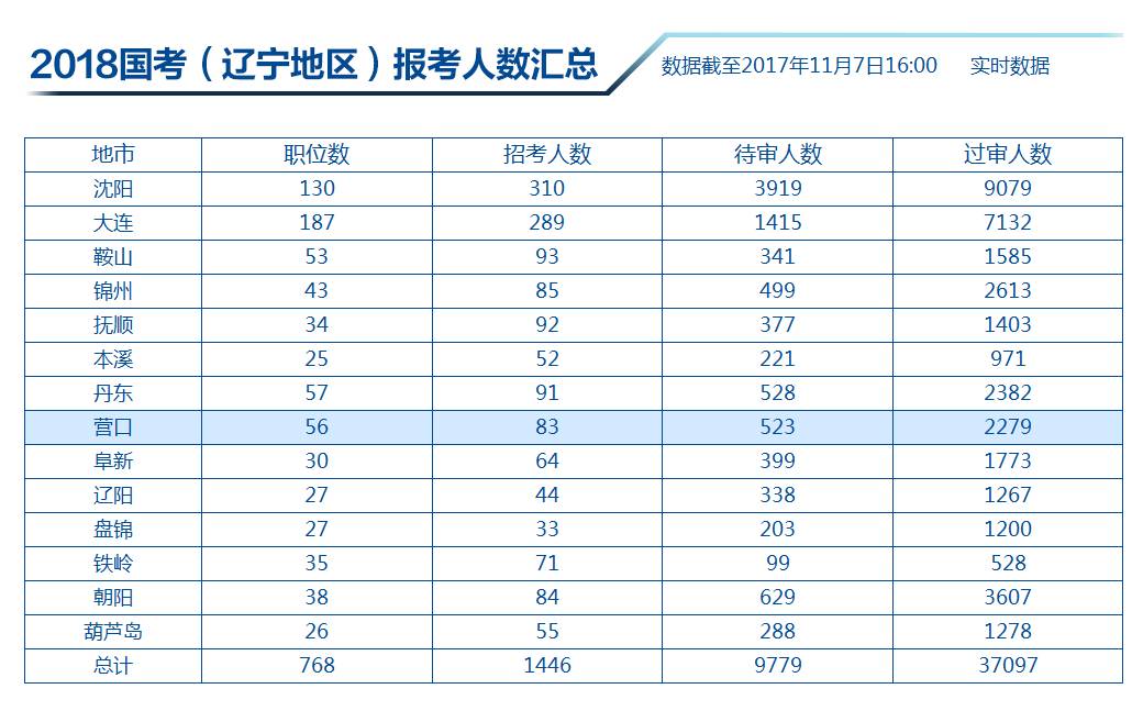 國家公務(wù)員局官網(wǎng)發(fā)布2024職位表，新機遇與挑戰(zhàn)開啟
