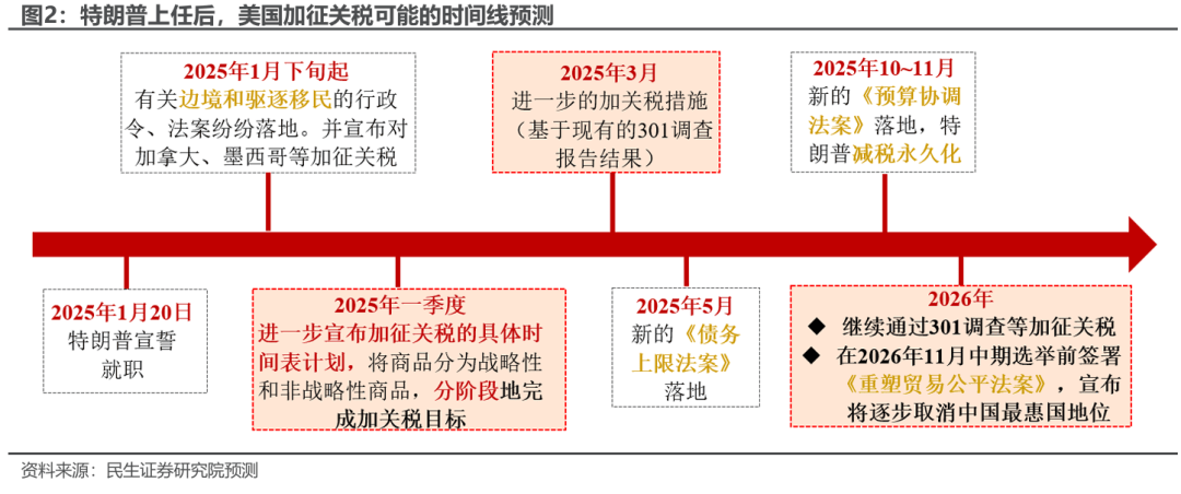 2025年中國經(jīng)濟(jì)政策關(guān)鍵詞解讀