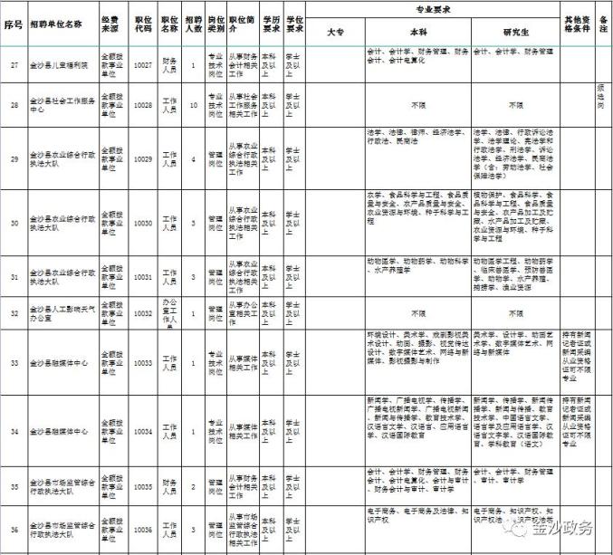 貴州金沙縣事業(yè)單位招聘報(bào)名時(shí)間及事項(xiàng)全解析
