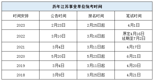 關(guān)于即將到來的2024事業(yè)單位筆試時(shí)間探討，備考策略與注意事項(xiàng)