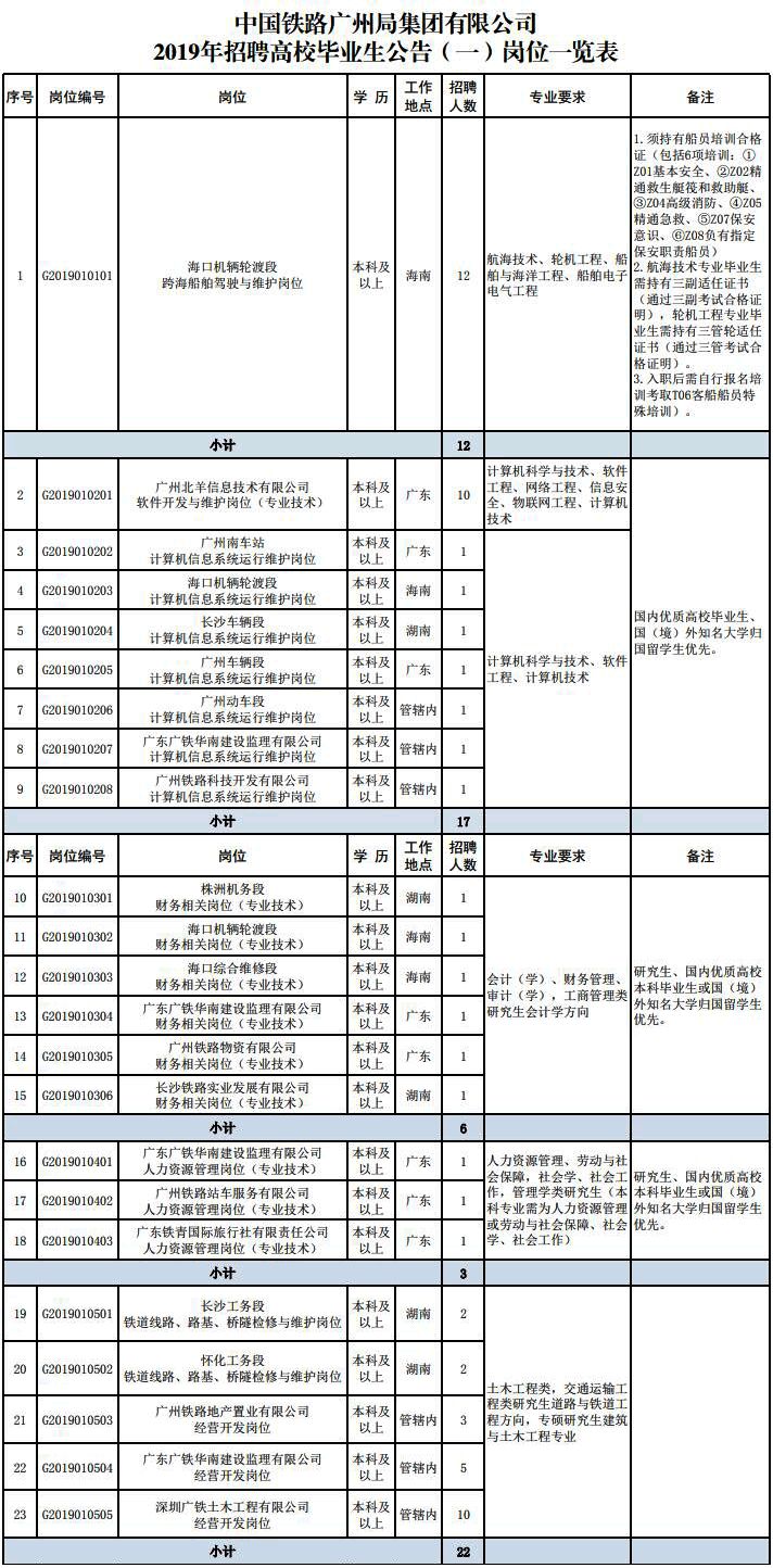 2024鐵路招聘正式啟航，迎接未來(lái)之旅
