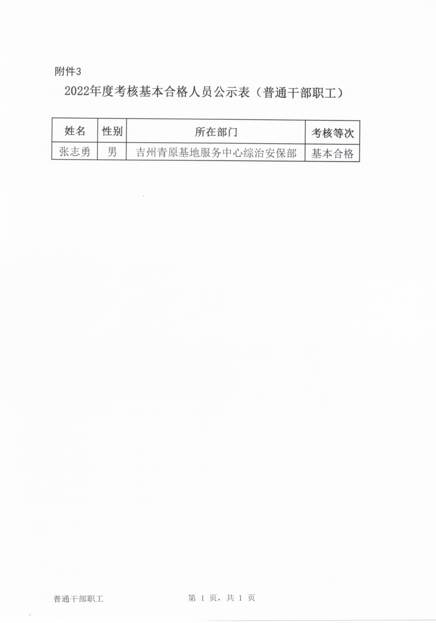 事業(yè)編考核人員公示，流程、內(nèi)容與重要性