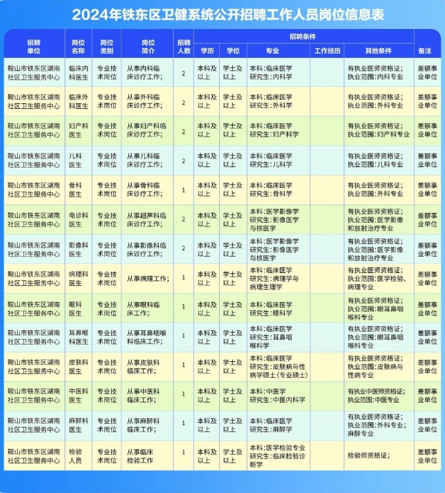 衛(wèi)健系統(tǒng)招聘官網(wǎng)全新上線，迎接未來(lái)，洞悉2024招聘趨勢(shì)展望