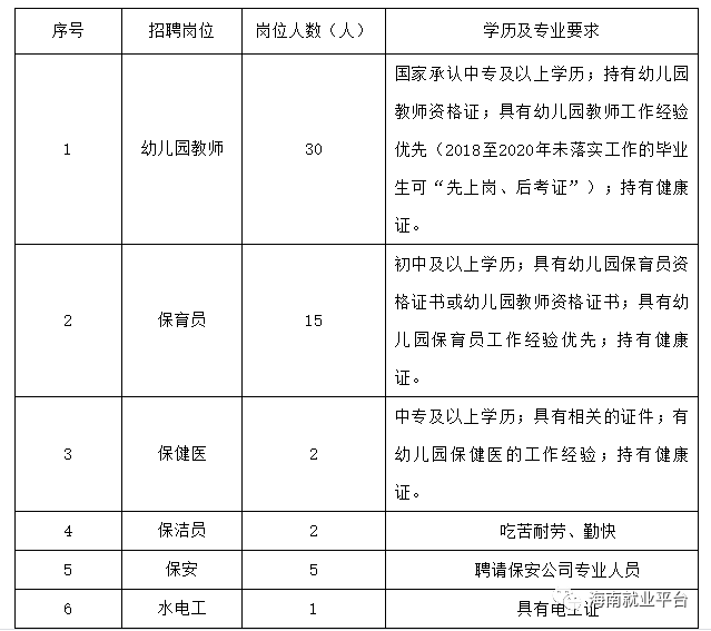招聘啟事，財務(wù)職位誠聘優(yōu)秀人才