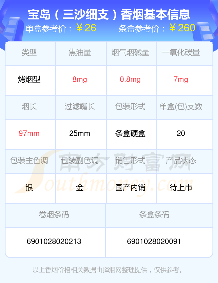 2024余額不足20天