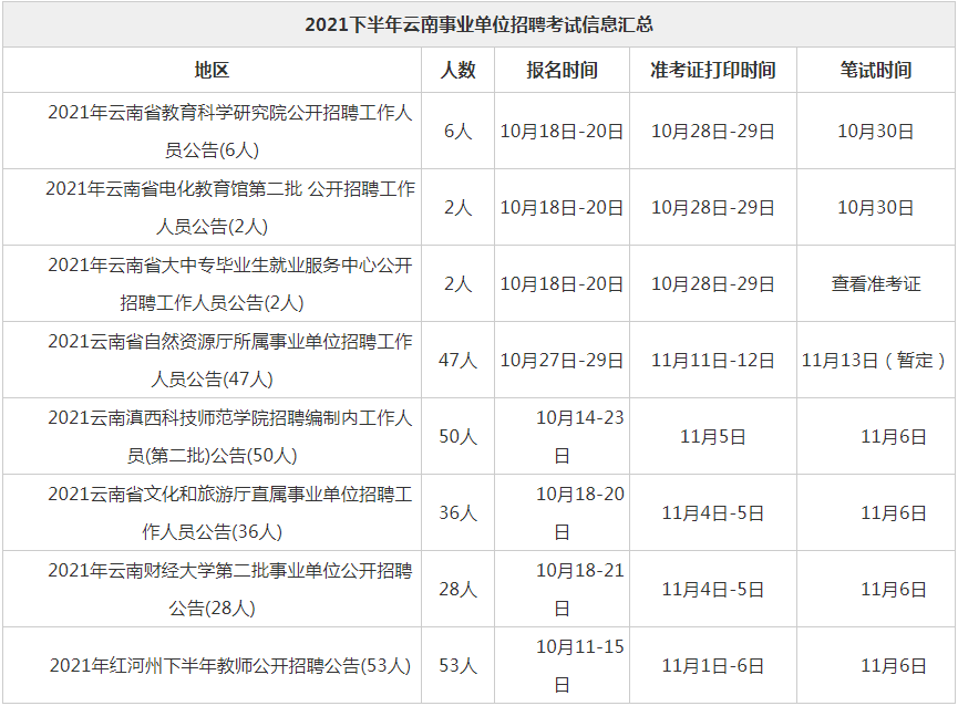 事業(yè)編招聘錄取公示后出結(jié)果的時(shí)間探討