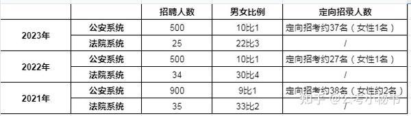 公安系統(tǒng)公務員報考條件全面解析