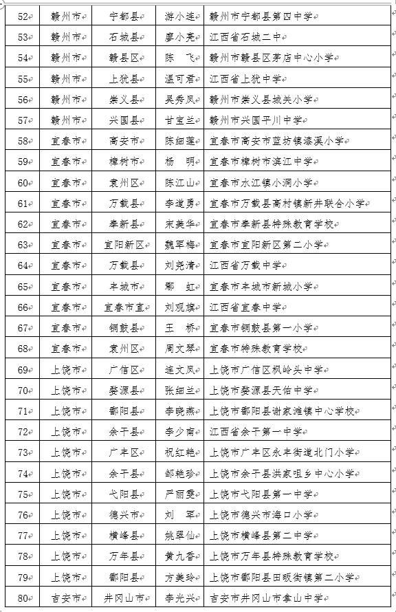 江西省教師招聘考試錄取名單揭曉，考生期待的結(jié)果出爐！