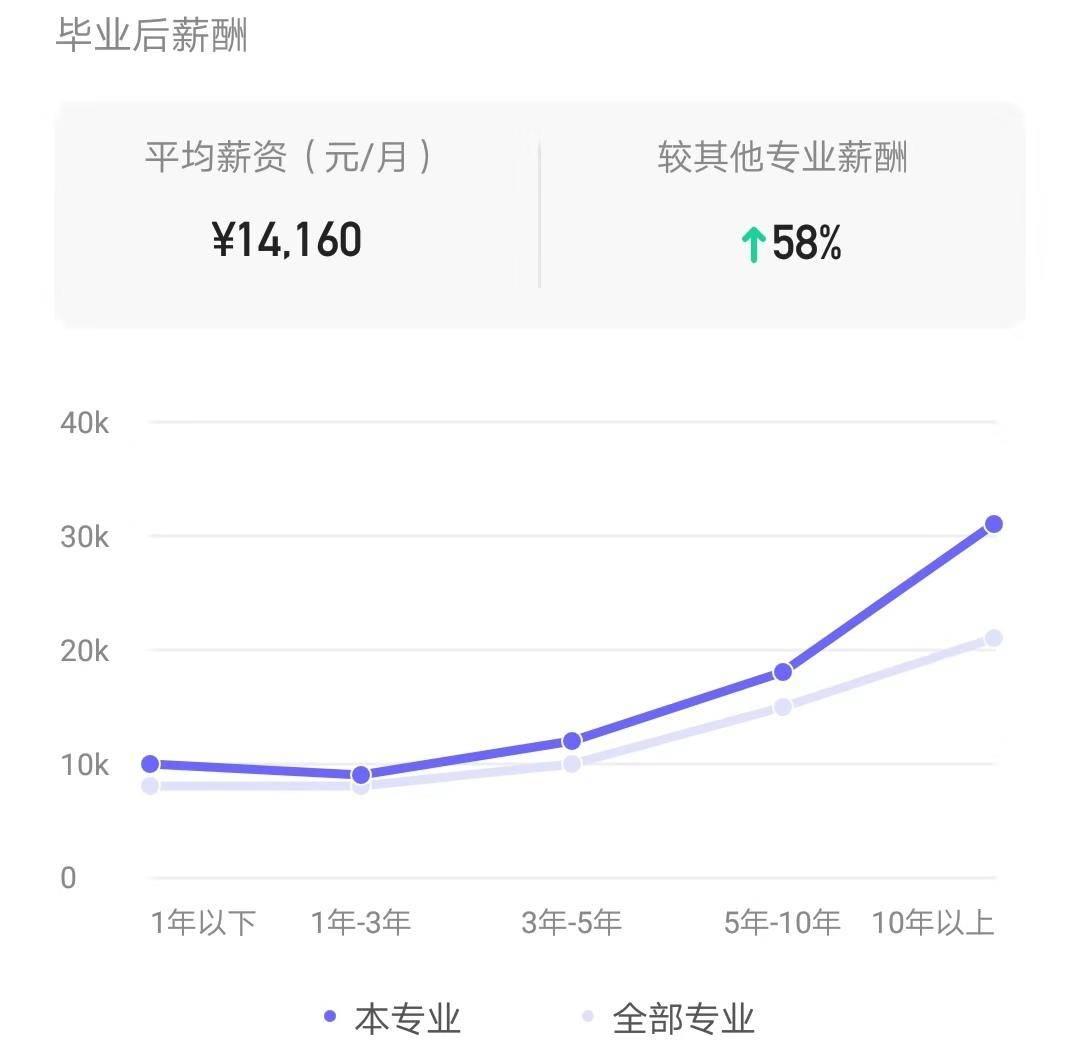 事業(yè)編衛(wèi)生類招聘的專業(yè)需求與未來前景展望