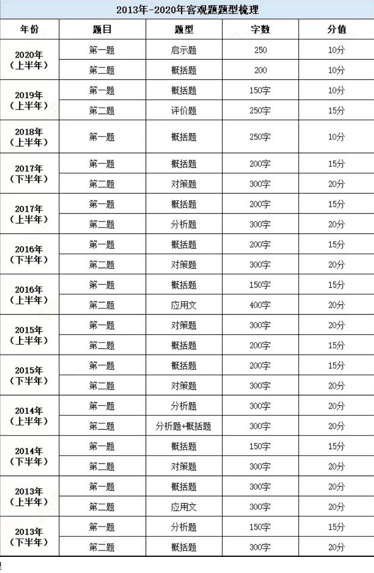 杭州事業(yè)編考試題型深度解析
