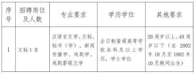 事業(yè)編文化館工資待遇詳解